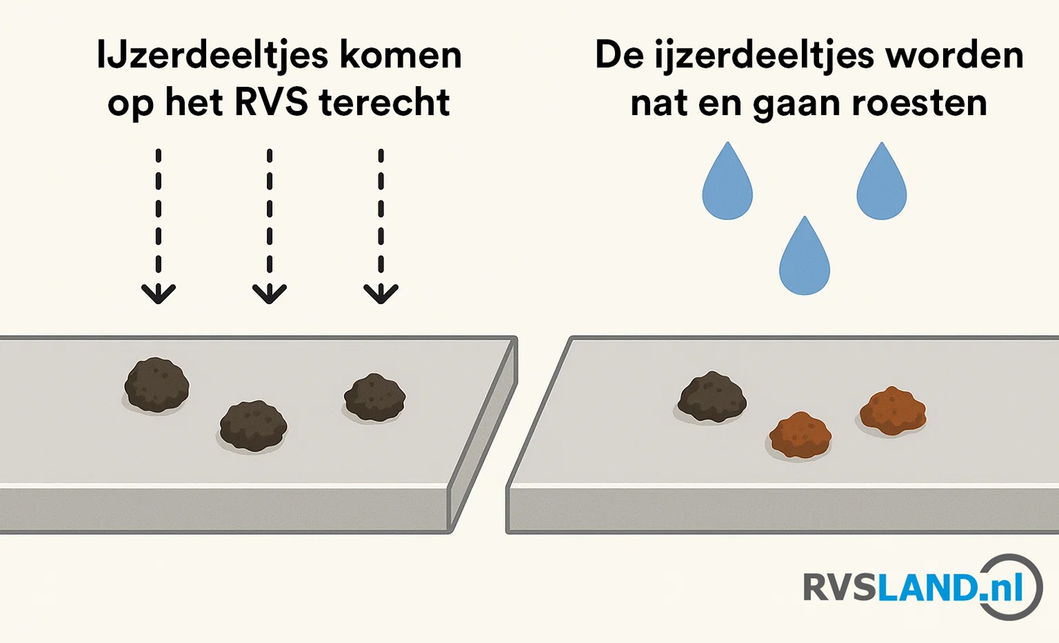 Illustratie vliegroestvorming